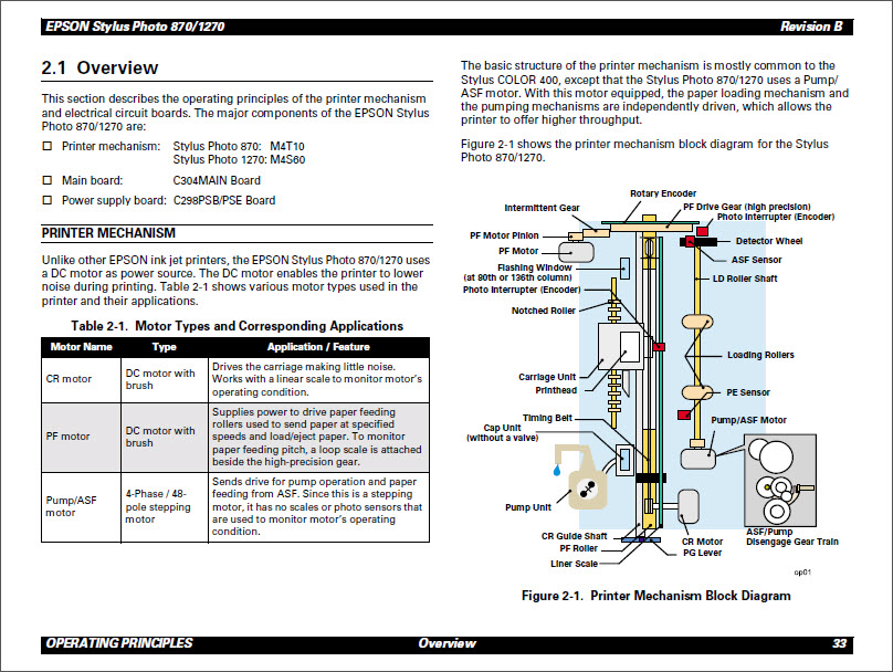 EPSON 870_1270 Service Manual-3